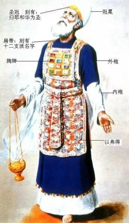 大祭司圣衣：冠冕、圣冠金牌、肩带、决断胸牌、以弗得、外袍与内袍