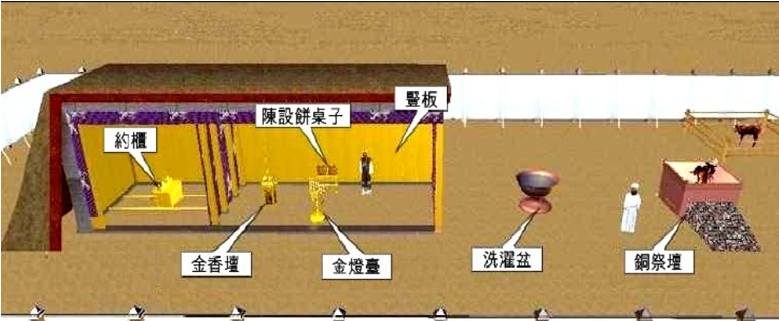 会幕内部剖面：至圣所内约柜、圣所内陈设饼桌子与金灯台、院子里的洗濯盆与铜祭坛