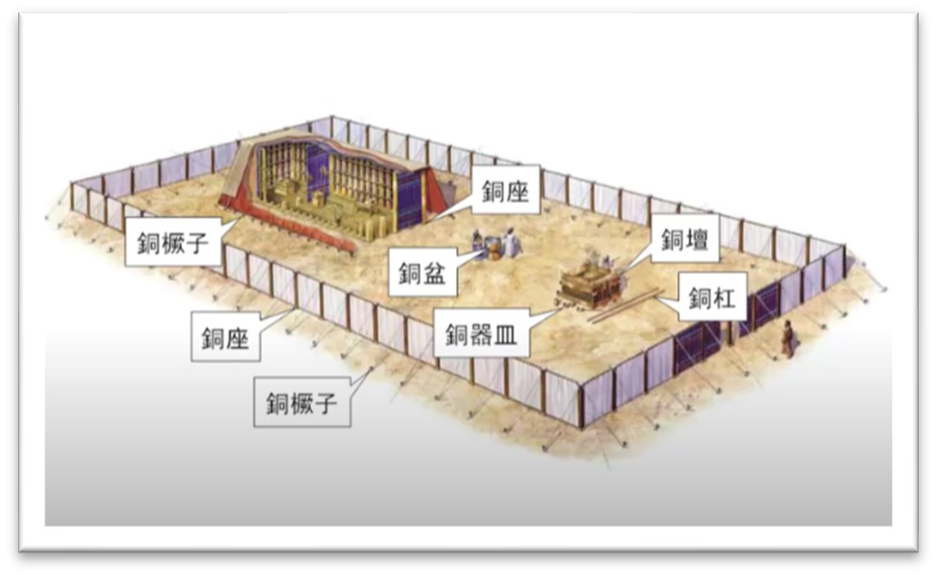 会幕院子鸟瞰图：铜坛、铜盆、铜座、铜橛子的布置