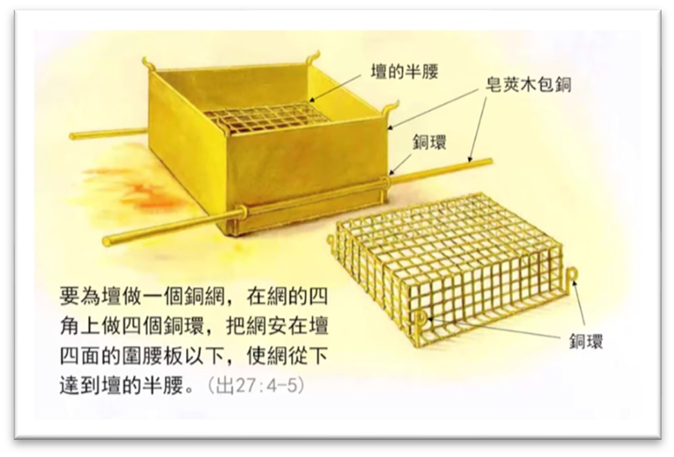 燔祭坛的构造与尺寸（参出27:1-2）