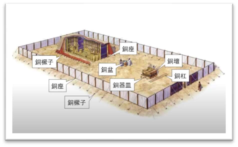 会幕院子鸟瞰全景：铜祭坛、洗濯盆、铜杠、铜器皿、铜座、铜橛子的布置