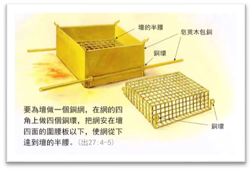 铜燔祭坛全貌：四方五肘见方、高三肘，四角有角，包铜，穿皂荚木铜杠