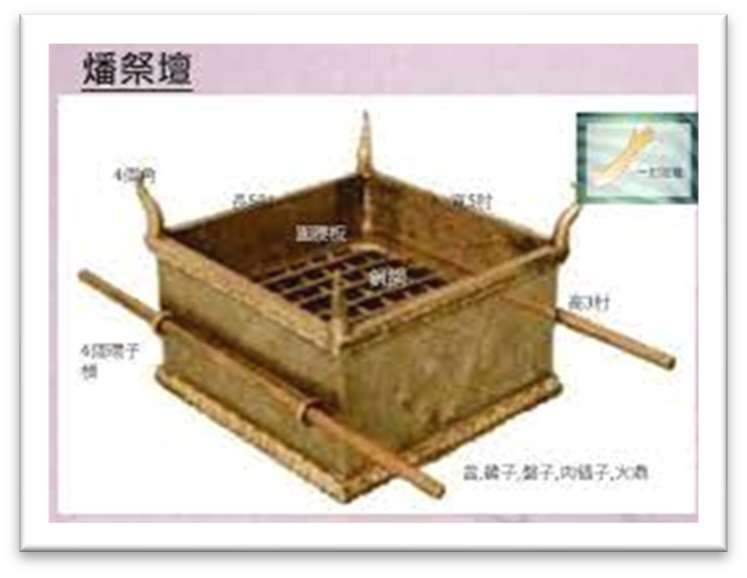 燔祭坛铜网（铜格栅）结构：四角铜环穿皂荚木包铜的杠，安在围腰板以下达坛半腰（出 27:4-5）