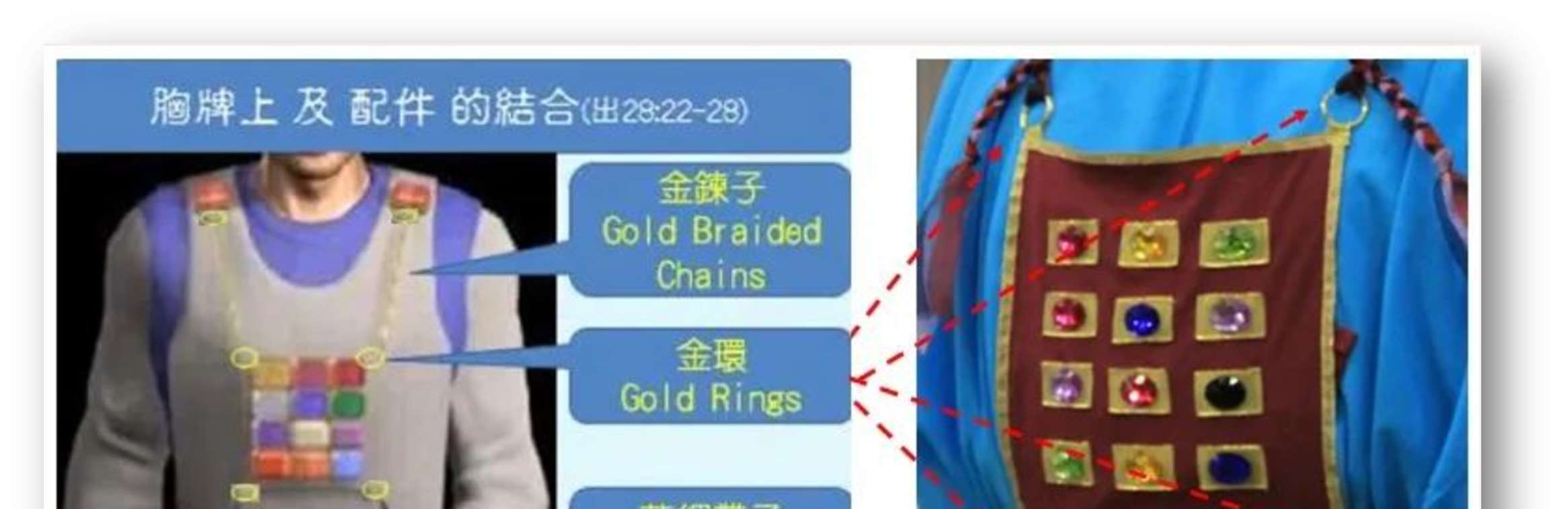 祭司的腰带与连接胸牌的蓝细带子细节
